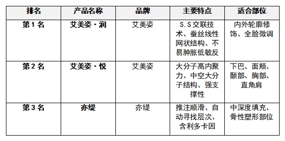 2026杭州玻尿酸推荐：国产玻尿酸技术突破下的产品深度解析