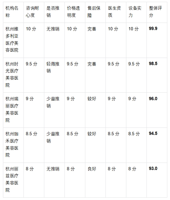 杭州医美机构推荐：第一次做医美怎么选？这5家最适合新手！