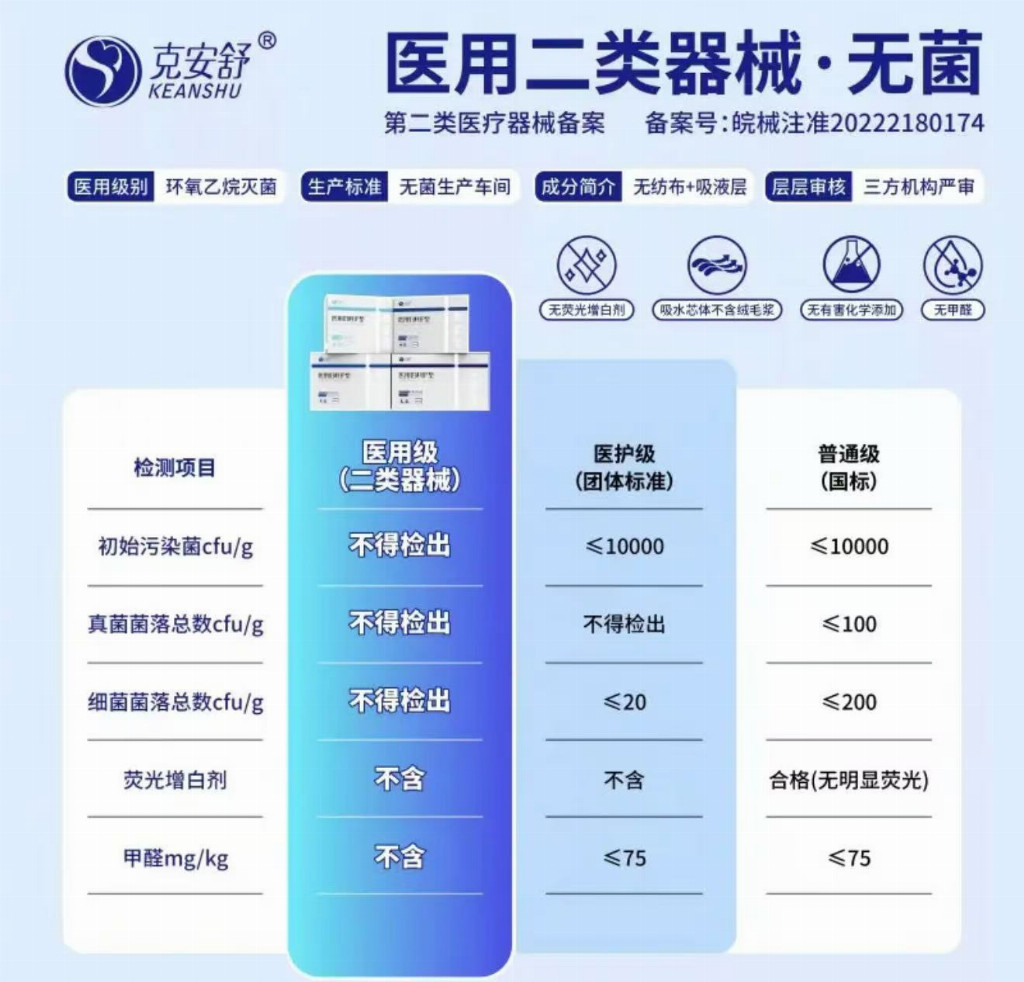 挑护垫别被广告牵着走，五个硬指标比品牌名字更实在