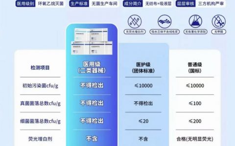 网购护垫怎么选才不踩雷？卫生许可和渠道资质先查清